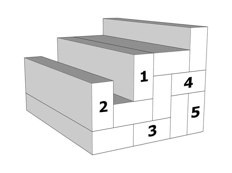 Block Counting | AFOQT Practice Test